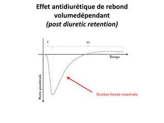 Daurese Rene Diuretic resistance in heart failure | PDF