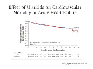 Diuretic resistance in heart failure | PDF