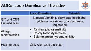 Diuretics Part 1 | PPTX