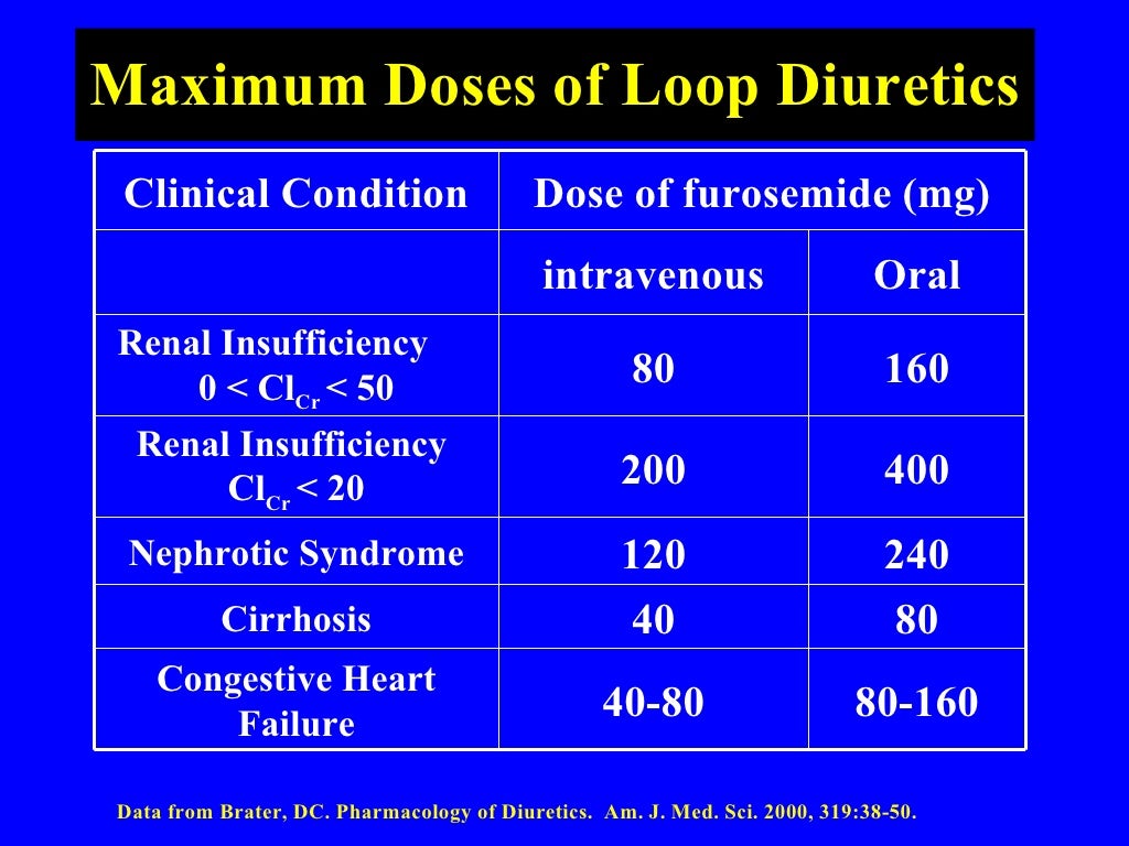 diuretics