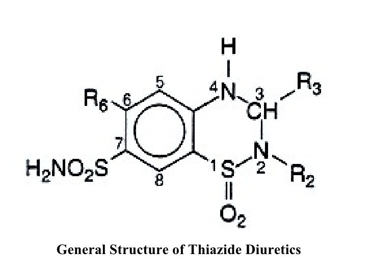 Diuretics