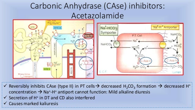 Diuretics