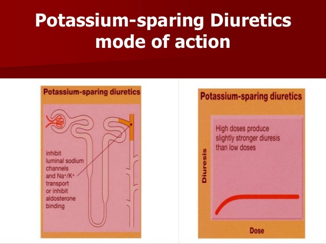 Potassium Sparing Diuretics