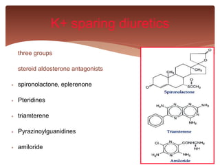 three groups
steroid aldosterone antagonists
 spironolactone, eplerenone
 Pteridines
 triamterene
 Pyrazinoylguanidines
 amiloride
K+ sparing diuretics
 