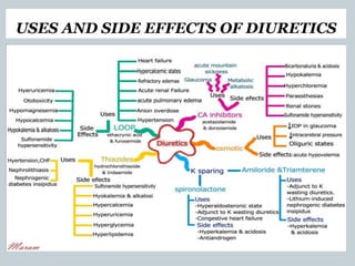 USES AND SIDE EFFECTS OF DIURETICS
 