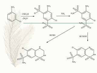 ClSO3H
-2H2O
NH3
HCOOH
HCHO
 