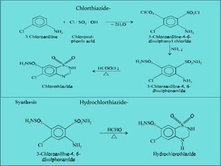 Chlorthiazide-
Hydrochlorthiazide-
 