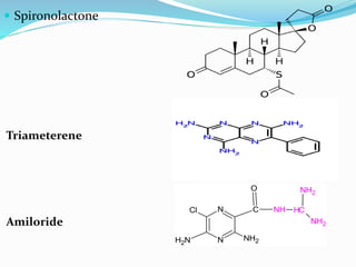 N
NN
N
H2N NH2
NH2
1
2
3
4
5
6
7
8
Triameterene
Amiloride
N
NNH2
NH2
Cl C NH
O
HC
NH2
NH2
 Spironolactone
 