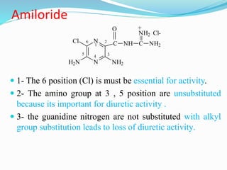 Amiloride
 1- The 6 position (Cl) is must be essential for activity.
 2- The amino group at 3 , 5 position are unsubstituted
because its important for diuretic activity .
 3- the guanidine nitrogen are not substituted with alkyl
group substitution leads to loss of diuretic activity.
N
N
Cl
H2N
C
NH2
NH C
NH2
NH2
O
1
4
2
Cl-
+
35
6
 