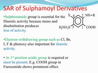 SAR of Sulphamoyl Derivatives
H2NO2S
NH
COOH
X R
5
2
1
4•Sulphonamide group is essential for the
Diuretic activity because mono and
disubstitution produces
loss of activity.
•Electron withdrawing group such as Cl, Br,
I, F & phenoxy also important for diuretic
activity.
• At 1st position acidic group is required or
must be present. E.g. COOH group in
Furosemide shows prominent effect.
 