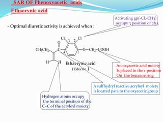 SAR OF Phenoxyacetic acids
Ethacrynic acid
C O CH2 COOH
Cl
O
Cl
H H
CH3CH2
1
23
4
Ethacrynic acid
( Edecrin )
- Optimal diuretic activity is achieved when :
An oxyacetic acid moiety
Is placed in the 1-position
On the benzene ring
A sulfhydryl reactive acryloyl moiety
is located para to the oxyacetic group
Activating gp(-Cl,-CH3)
occupy 3 position or 2&3
Hydrogen atoms occupy
the terminal position of the
C=C of the acryloyl moiety .
 