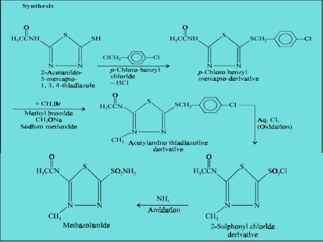 Zoloft medicine price