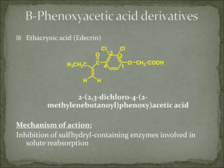 Diuretics | PPT