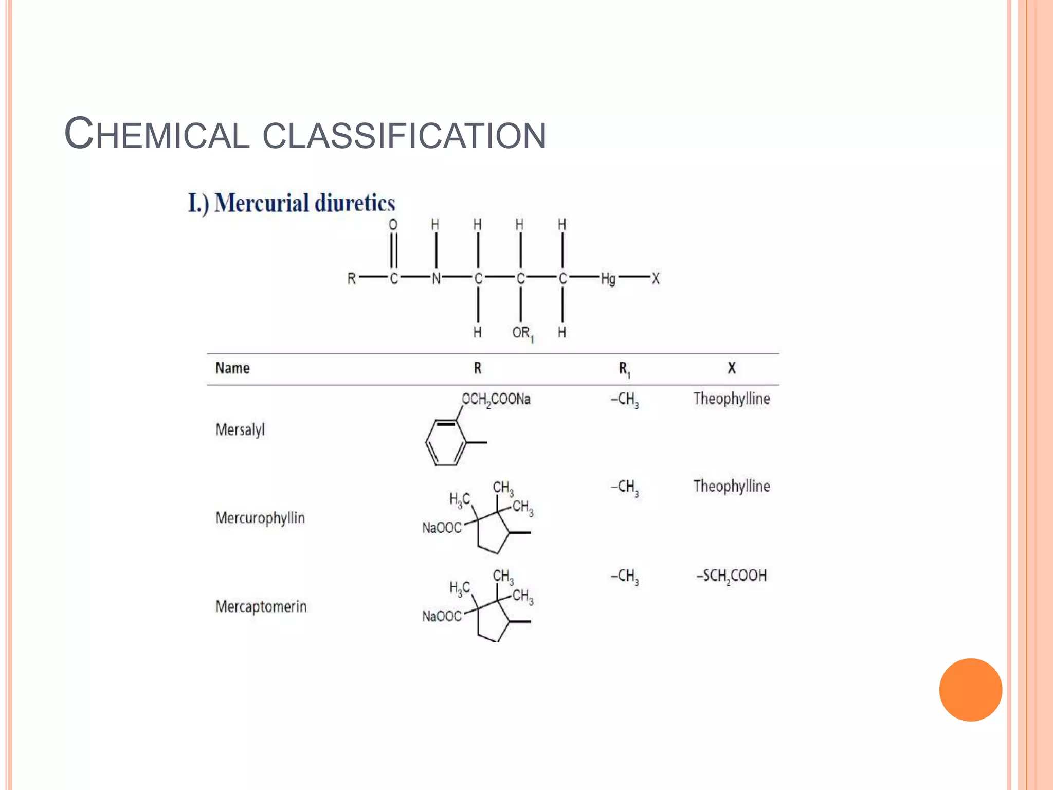 CHEMICAL CLASSIFICATION
 