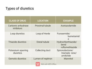 Diuretics | PDF
