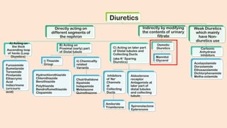 Diuretics
Directly acting on
different segments of
the nephron
A) Acting on
the thick
Ascending loop
of henle (Loop
Diuretics)
Furosemide
Bumetanide
Torsemide
Piretanide
Ethacrynic
Acid
Indacrinone
(uricsuric
acid)
B) Acting on
Proximal (early) part
of Distal tubule
i) Thiazide
Group
Hydrochlorothiazide
Chlorothiazide
Benzthiazide
Polythiazide
Bendroflumethiazide
Clopamide
ii) Chemicallly
related
Variants
Cholrthalidone
Xipamide
Indapamide
Metolazone
Quinethazone
C) Acting on later part
of Distal tubules and
Collecting Ducts
(aka K+
Sparing
Diuretics)
Inhibitors
of Na+
Channels
at
Collecting
Ducts
Amiloride
Triamterene
Aldosterone
receptor
Antagonists at
later part of
distal tubules
and collecting
tubule
Spironolactone
Eplerenone
Indirectly by modifying
the contents of urinary
filtrate
Osmotic
Diuretics
Mannitol
Glycerol
Weak Diuretics
which mainly
have Non-
diuretics use
Carbonic
Anhydrase
Inhibitors
Acetazolamide
Dorzolamide
Ethoxazolamide
Dichlorphenamide
Metha-zolamide
 