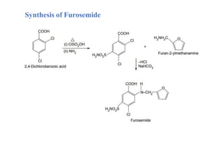 Synthesis of Furosemide
 