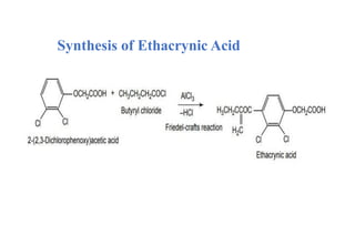 Synthesis of Ethacrynic Acid
 
