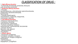 Comprehensive Overview of Diuretics: Types, Mechanisms, and Clinical ...