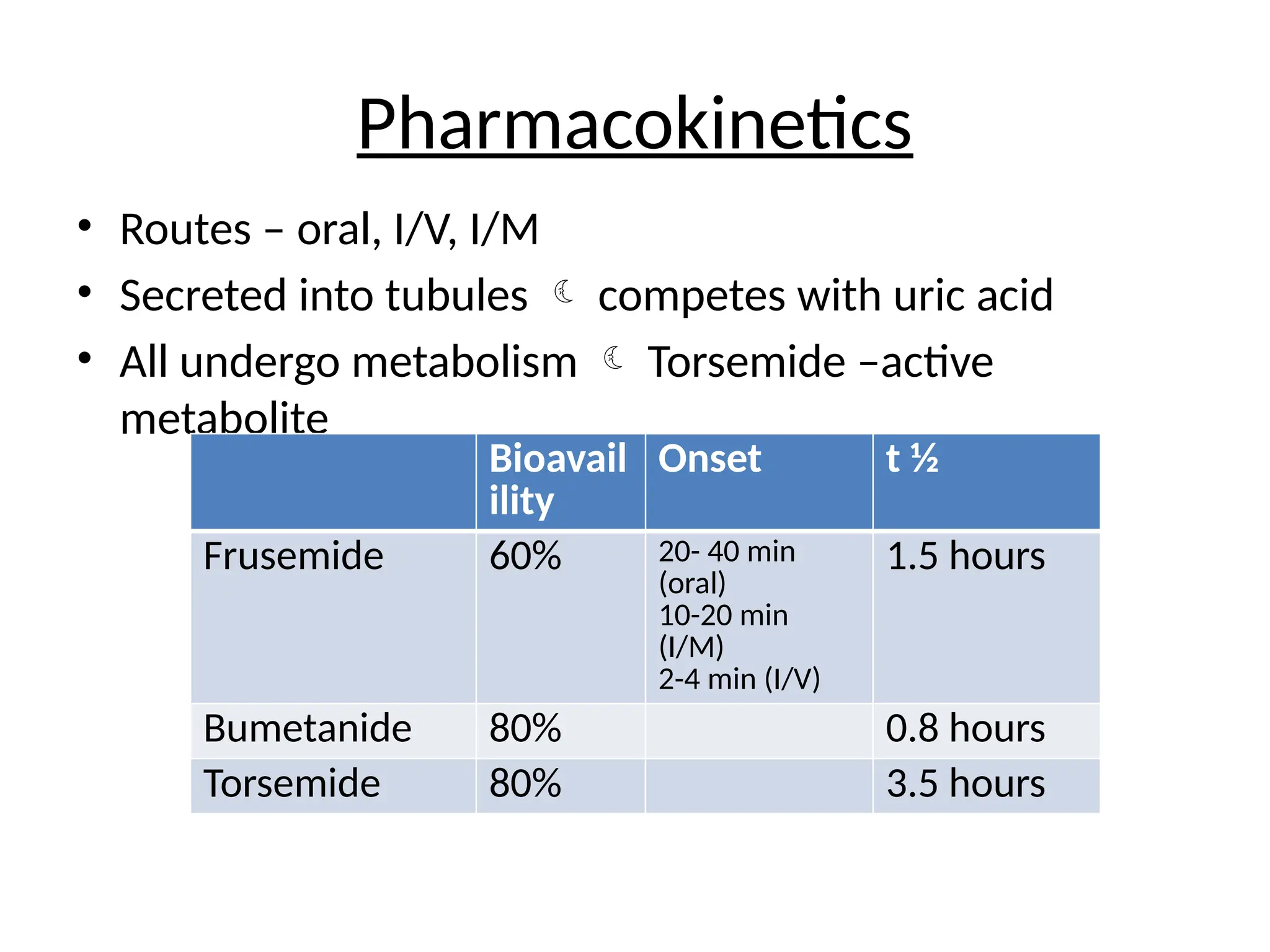 Pharmacokinetics
• Routes – oral, I/V, I/M
• Secreted into tubules  competes with uric acid
• All undergo metabolism  Torsemide –active
metabolite
Bioavail
ility
Onset t ½
Frusemide 60% 20- 40 min
(oral)
10-20 min
(I/M)
2-4 min (I/V)
1.5 hours
Bumetanide 80% 0.8 hours
Torsemide 80% 3.5 hours
 