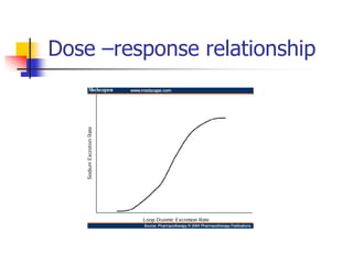 Dose –response relationship
 