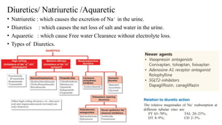 DIURETICS and its Classification, mechanism of action | PPTX