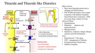 DIURETICS and its Classification, mechanism of action | PPTX