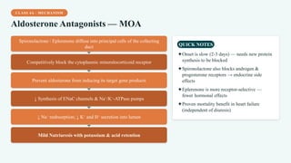 CLASS 4A · MECHANISM
Aldosterone Antagonists — MOA
Spironolactone / Eplerenone diffuse into principal cells of the collecting
duct
Competitively block the cytoplasmic mineralocorticoid receptor
Prevent aldosterone from inducing its target gene products
↓ Synthesis of ENaC channels & Na⁺/K⁺-ATPase pumps
↓ Na⁺ reabsorption; ↓ K⁺ and H⁺ secretion into lumen
Mild Natriuresis with potassium & acid retention
QUICK NOTES
✦Onset is slow (2-3 days) — needs new protein
synthesis to be blocked
✦Spironolactone also blocks androgen &
progesterone receptors → endocrine side
effects
✦Eplerenone is more receptor-selective —
fewer hormonal effects
✦Proven mortality benefit in heart failure
(independent of diuresis)
 