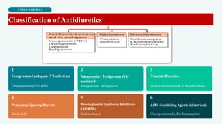 ANTIDIURETICS
Classification of Antidiuretics
VasopressinAnalogues (V2-selective)
Desmopressin (DDAVP)
Vasopressin / Terlipressin (V1-
mediated)
Vasopressin, Terlipressin
Thiazide Diuretics
Hydrochlorothiazide, Chlorthalidone
Potassium-Sparing Diuretic
Amiloride
Prostaglandin Synthesis Inhibitors
(NSAIDs)
Indomethacin
ADH-Sensitizing Agents (historical)
Chlorpropamide, Carbamazepine
 