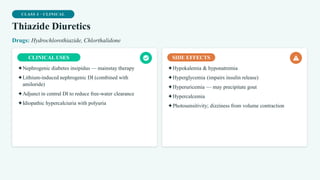 CLASS 3 · CLINICAL
Thiazide Diuretics
Drugs: Hydrochlorothiazide, Chlorthalidone
CLINICAL USES
✦Nephrogenic diabetes insipidus — mainstay therapy
✦Lithium-induced nephrogenic DI (combined with
amiloride)
✦Adjunct in central DI to reduce free-water clearance
✦Idiopathic hypercalciuria with polyuria
SIDE EFFECTS
✦Hypokalemia & hyponatremia
✦Hyperglycemia (impairs insulin release)
✦Hyperuricemia — may precipitate gout
✦Hypercalcemia
✦Photosensitivity; dizziness from volume contraction
 