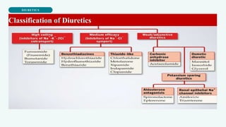 DIURETICS
Classification of Diuretics
 