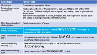 diuretics and use.pptx