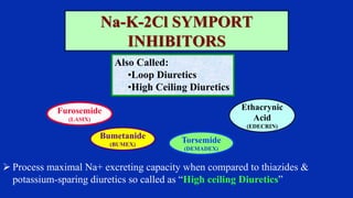 Diuretics & Anti-Diuretics.pptx