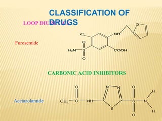 CLASSIFICATION OF 
DRUGS 
LOOP DIURETICS 
Furosemide 
Cl 
O 
H2N S 
COOH 
O 
NH 
O 
CARBONIC ACID INHIBITORS 
Acetazolamide CH3 
C NH 
N N 
S 
O 
S 
O 
N 
H 
H 
O 
 