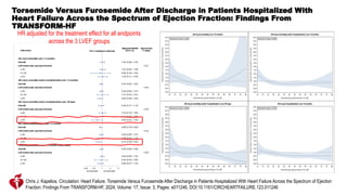 The role of diuretics in congestive heart failure | PPTX