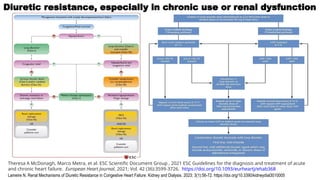 The role of diuretics in congestive heart failure | PPTX