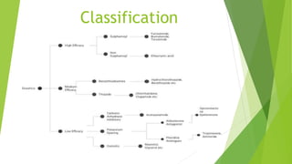 Classification
 