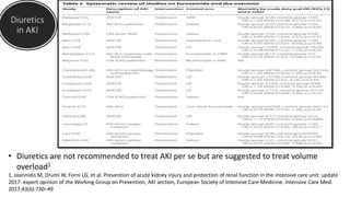 Diuretics
in AKI
• Diuretics are not recommended to treat AKI per se but are suggested to treat volume
overload1
1. Joannidis M, Druml W, Forni LG, et al. Prevention of acute kidney injury and protection of renal function in the intensive care unit: update
2017: expert opinion of the Working Group on Prevention, AKI section, European Society of Intensive Care Medicine. Intensive Care Med.
2017;43(6):730–49
 