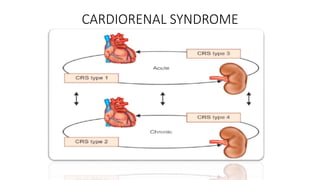 CARDIORENAL SYNDROME
 
