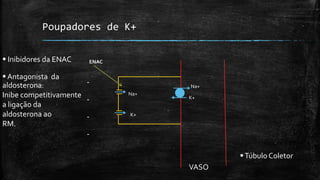 Poupadores de K+
 Inibidores da ENAC

ENAC

 Antagonista da
aldosterona:
Inibe competitivamente
a ligação da
aldosterona ao
RM.
-

Na+
Na+

K+

K+

 Túbulo Coletor
VASO

 