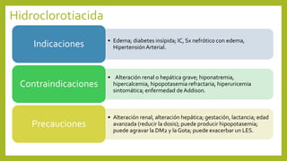 Hidroclorotiacida
Efectos
adversos
Hipopotasemia,
hipomagnesemia,
hiponatremia, alcalosis
hipoclorémica,
hipercalcemia;
hi...
