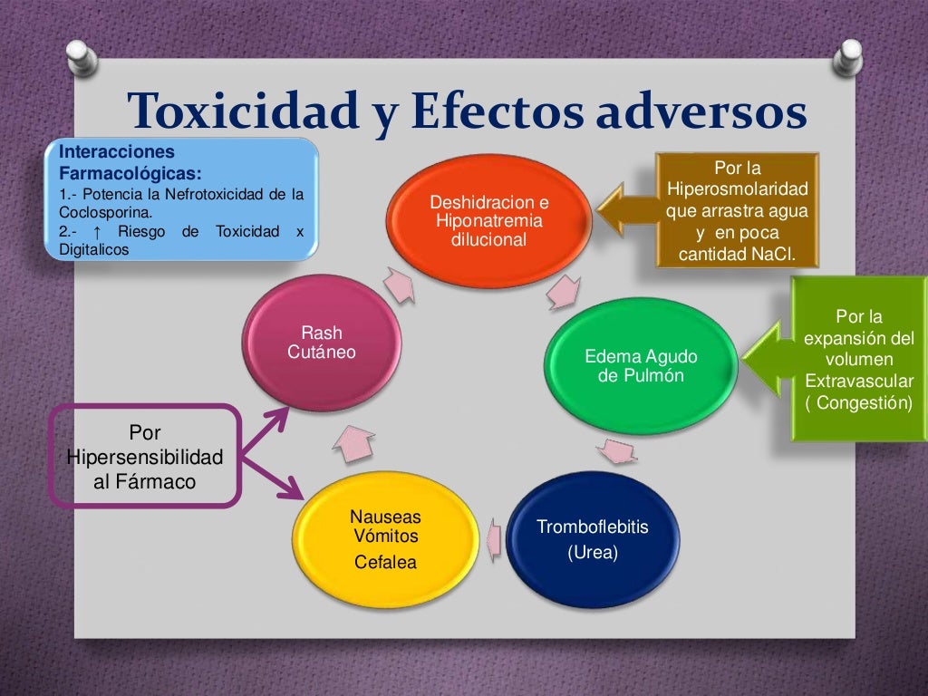 Diuréticos osmóticos
