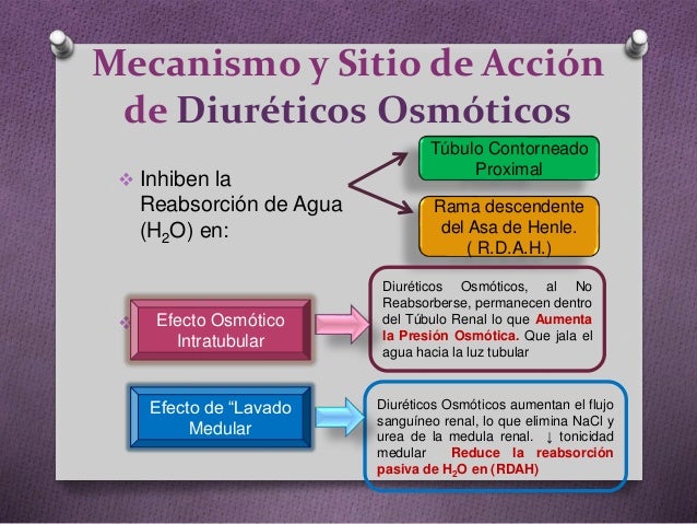 Diuréticos osmóticos