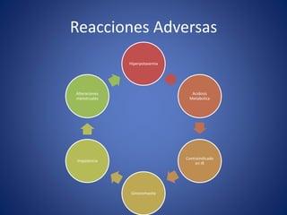 Reacciones Adversas 
Hiperpotasemia 
Acidosis 
Metabolica 
Contraindicado 
en IR 
Ginecomastia 
Alteraciones 
menstruales 
Impotencia 
 