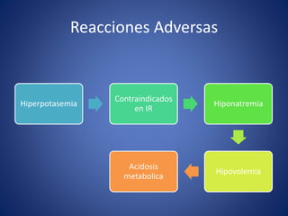 Reacciones Adversas 
Hiperpotasemia 
Contraindicados 
en IR 
Hiponatremia 
Hipovolemia 
Acidosis 
metabolica 
 
