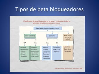 Tipos de beta bloqueadores 
 