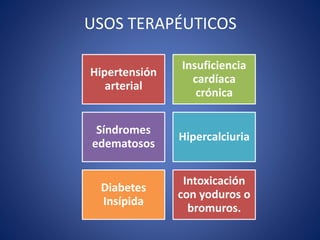 USOS TERAPÉUTICOS 
Hipertensión 
arterial 
Insuficiencia 
cardíaca 
crónica 
Síndromes 
edematosos 
Hipercalciuria 
Diabetes 
Insípida 
Intoxicación 
con yoduros o 
bromuros. 
 