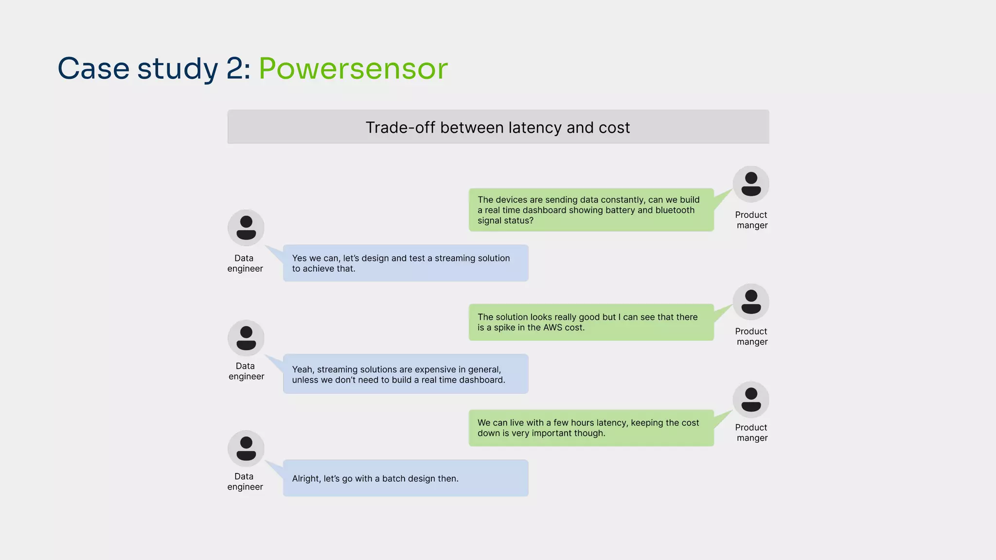 Case study 2: Powersensor
 