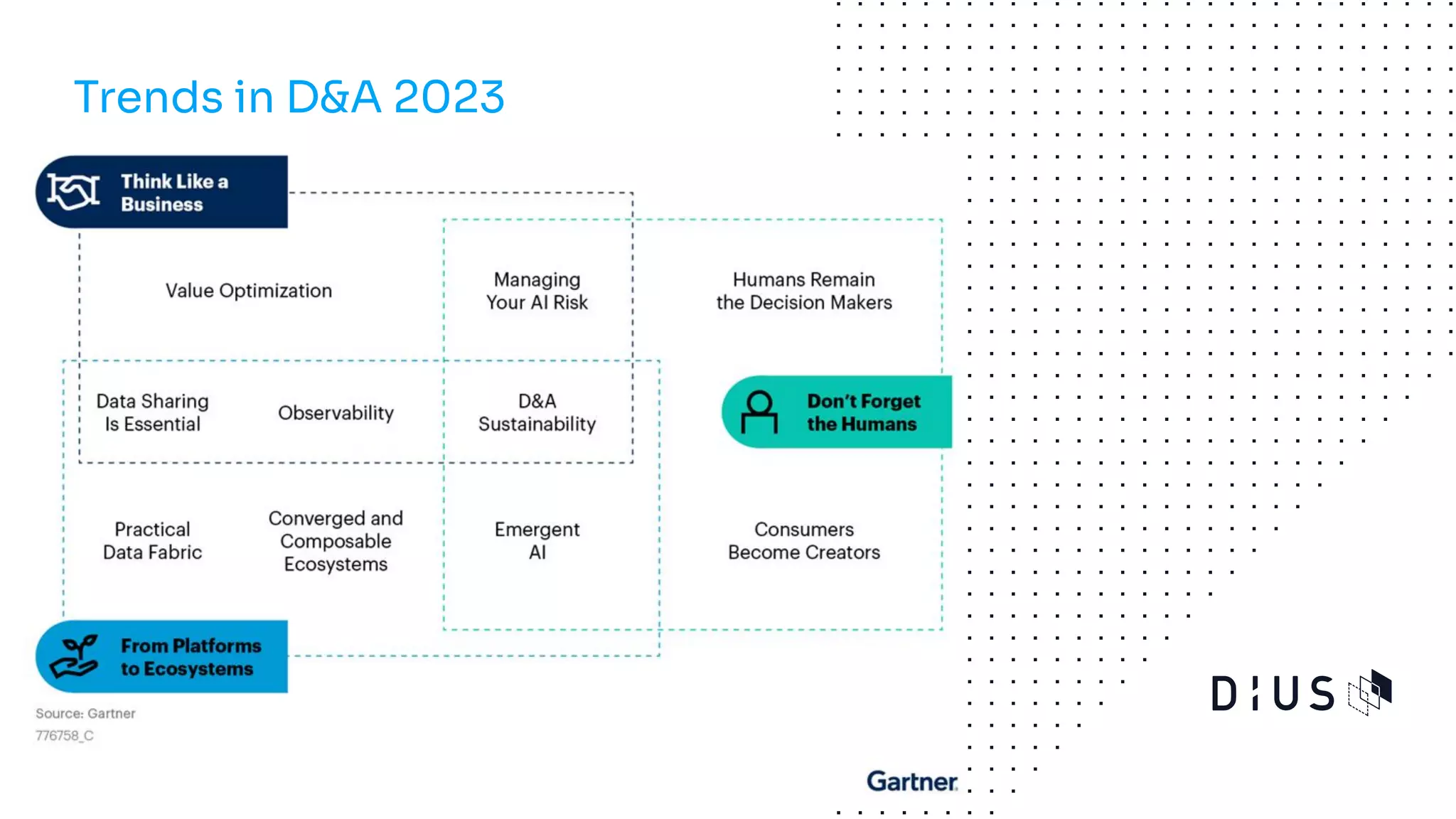 Trends in D&A 2023
 