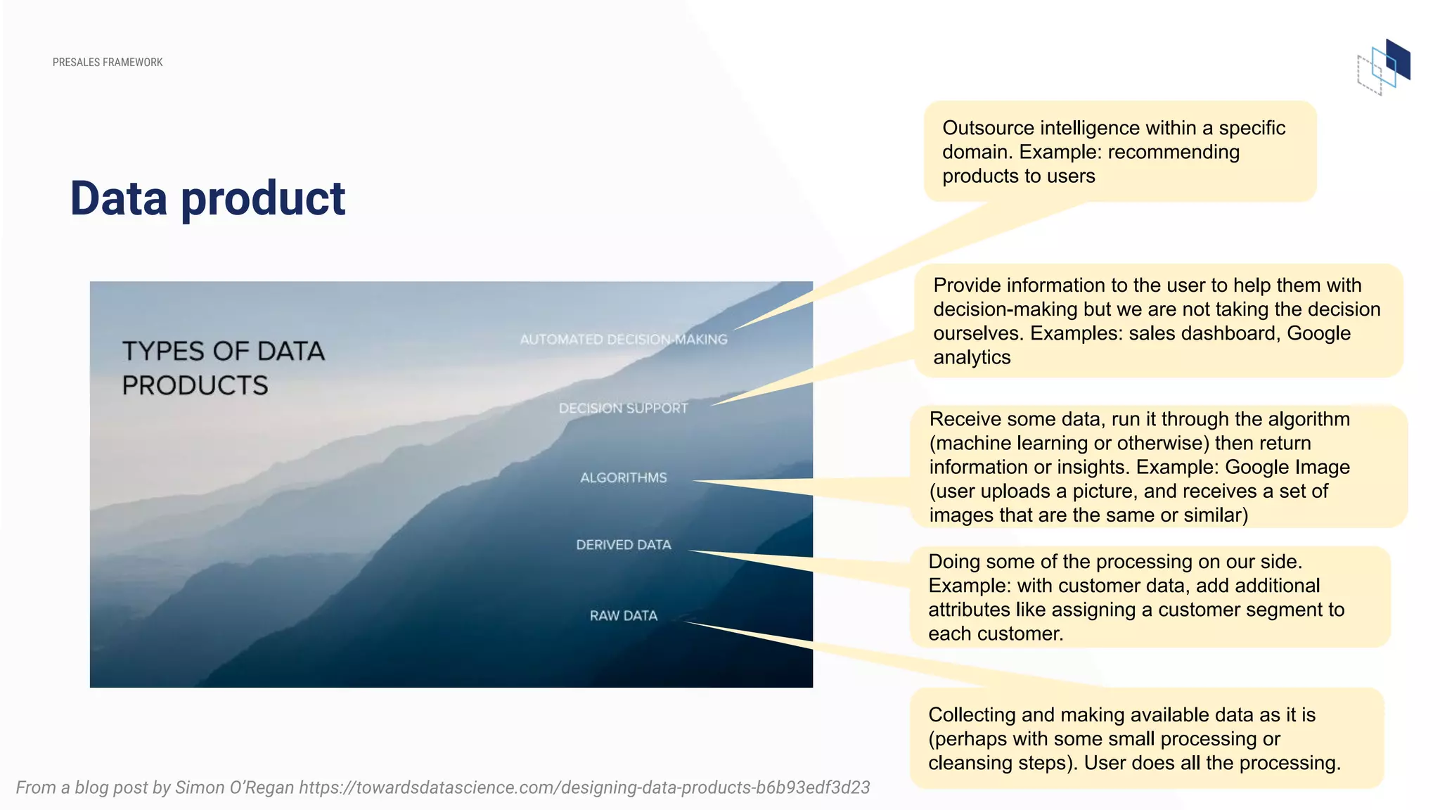 PRESALES FRAMEWORK
Data product
Collecting and making available data as it is
(perhaps with some small processing or
cleansing steps). User does all the processing.
Doing some of the processing on our side.
Example: with customer data, add additional
attributes like assigning a customer segment to
each customer.
Receive some data, run it through the algorithm
(machine learning or otherwise) then return
information or insights. Example: Google Image
(user uploads a picture, and receives a set of
images that are the same or similar)
Provide information to the user to help them with
decision-making but we are not taking the decision
ourselves. Examples: sales dashboard, Google
analytics
Outsource intelligence within a specific
domain. Example: recommending
products to users
From a blog post by Simon O’Regan https://towardsdatascience.com/designing-data-products-b6b93edf3d23
 